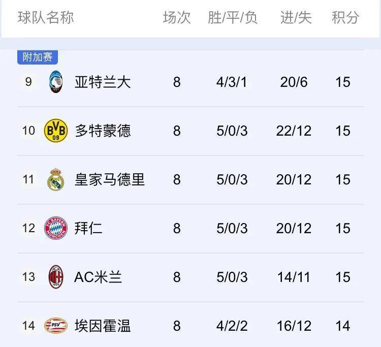 皇马客场平局，提前锁定欧冠小组第一的简单介绍