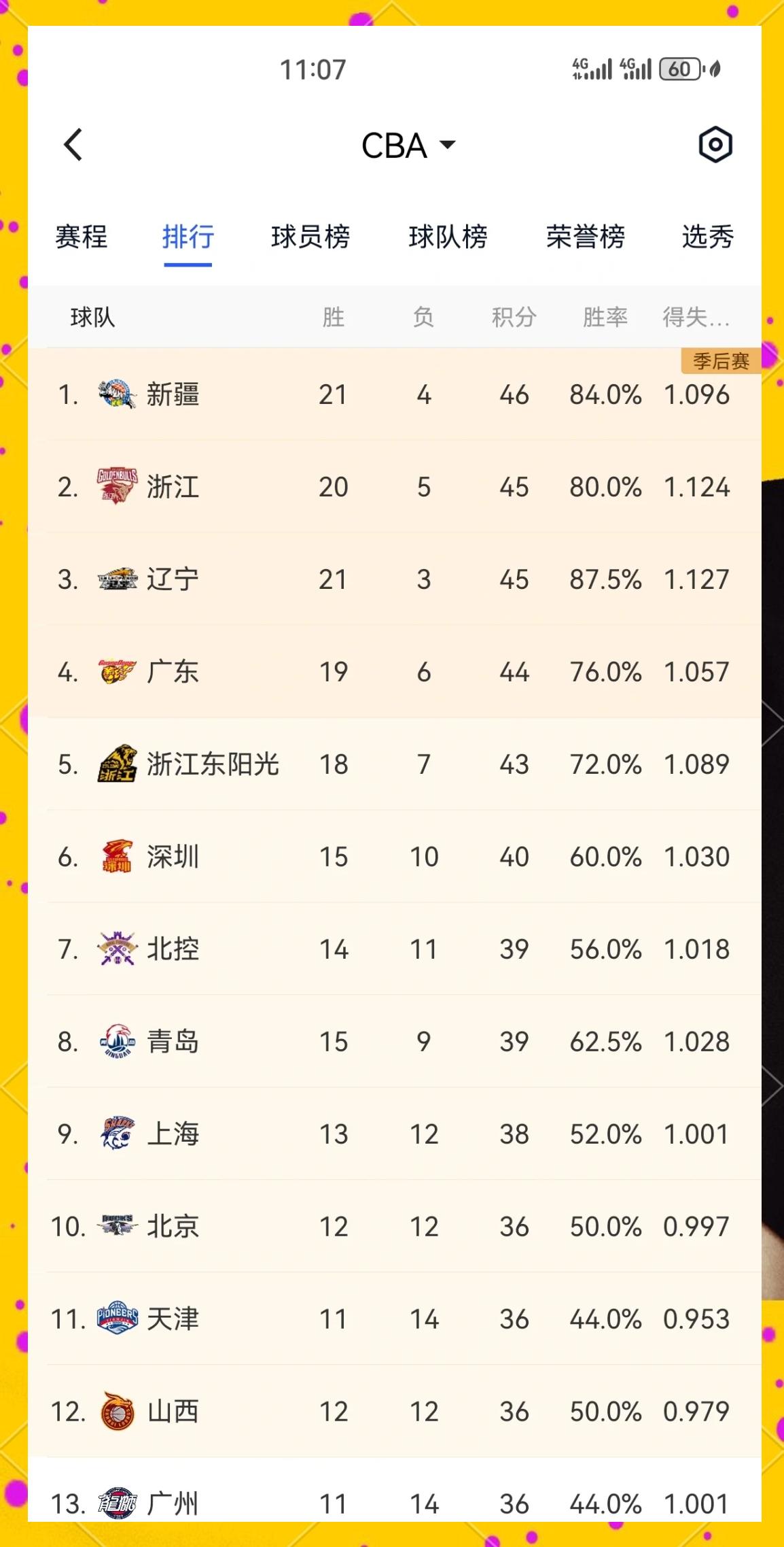 开运体育网站-关于新疆男篮力压对手，登顶排行榜继续领跑的信息