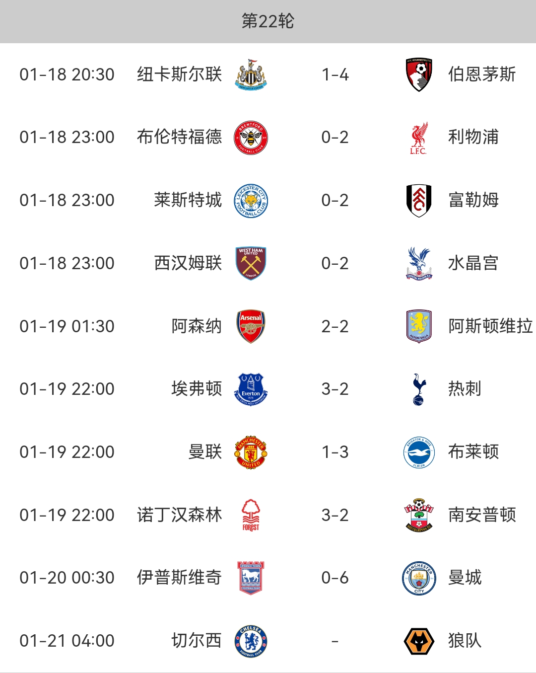 曼联主场战平狼队，争夺积分榜前列