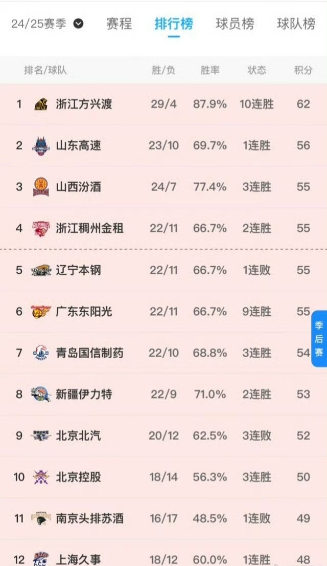 开云体育h5-球队实现连胜，积分榜上继续领跑