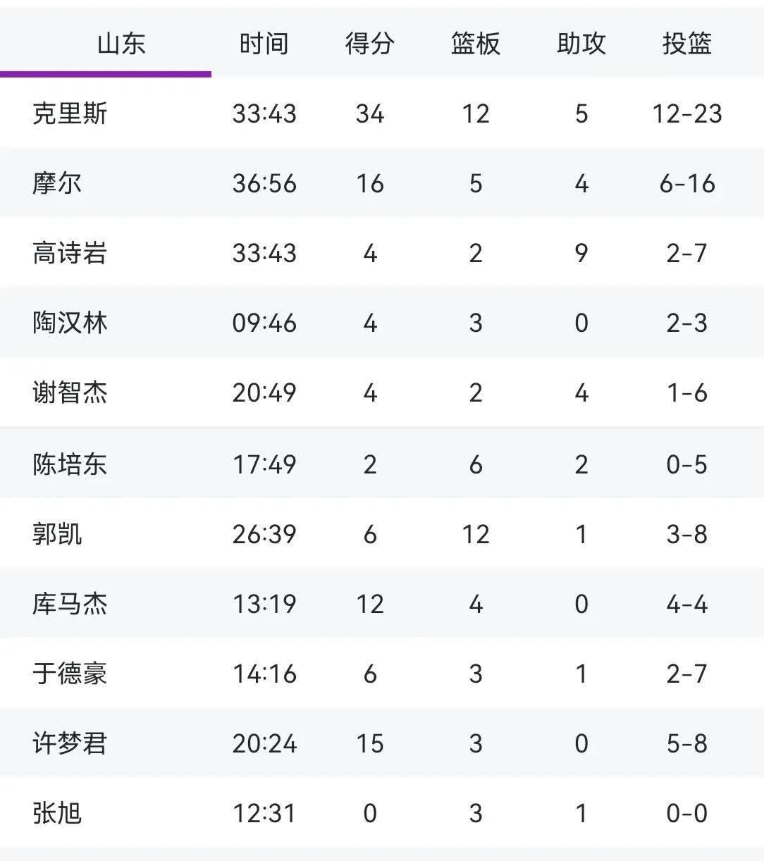 北京国安战平对手，积分榜排名稳定的简单介绍