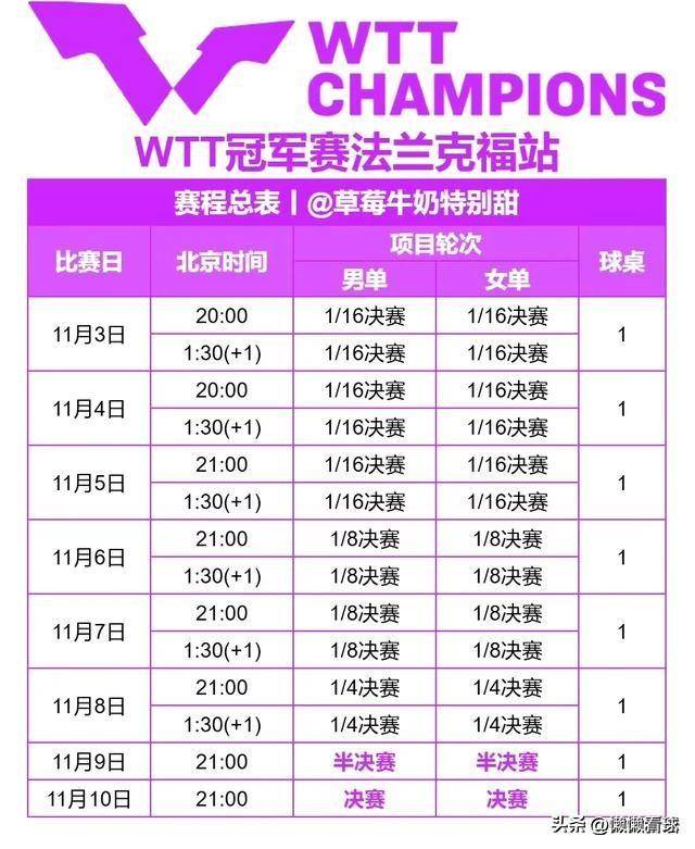 法兰克福队员表现出色，稳操胜券