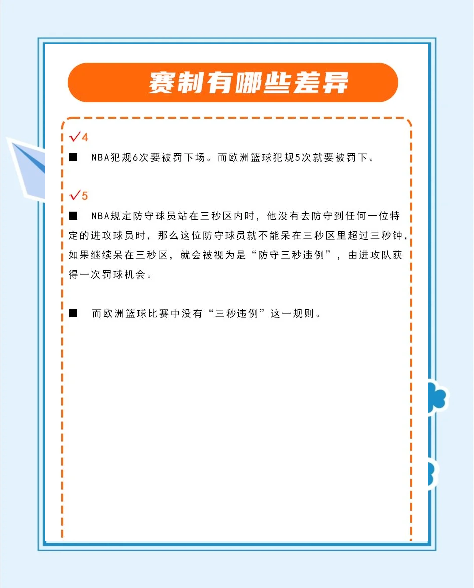 关于篮球赛事预设规则调整，赛制变局加紧的信息