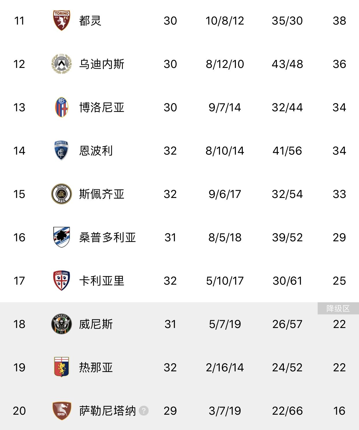 关于佛罗伦萨力克对手，稳固积分榜前列的信息