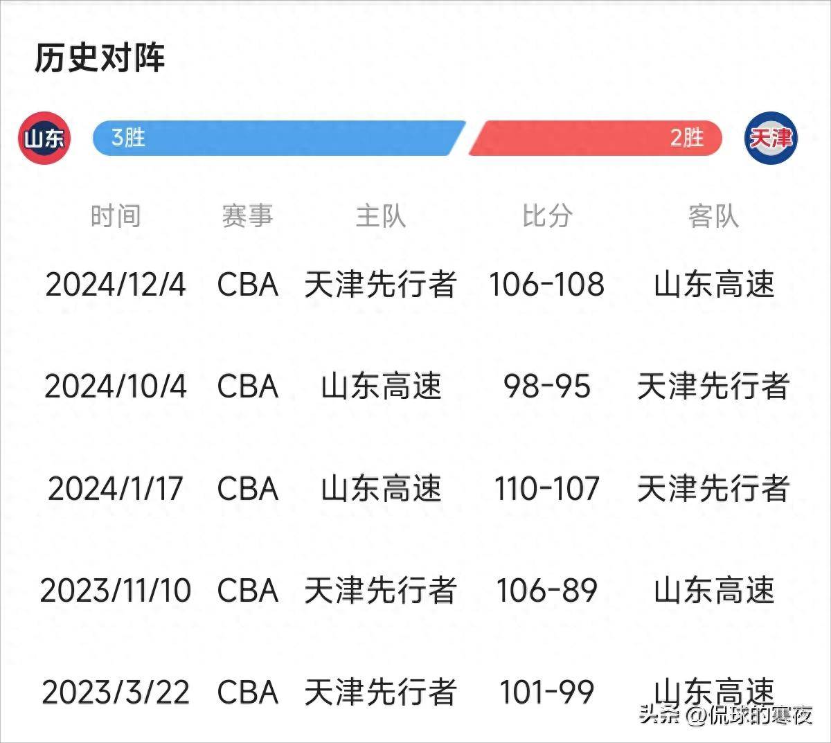 球员解说比赛进程，谁将获得胜利？的简单介绍