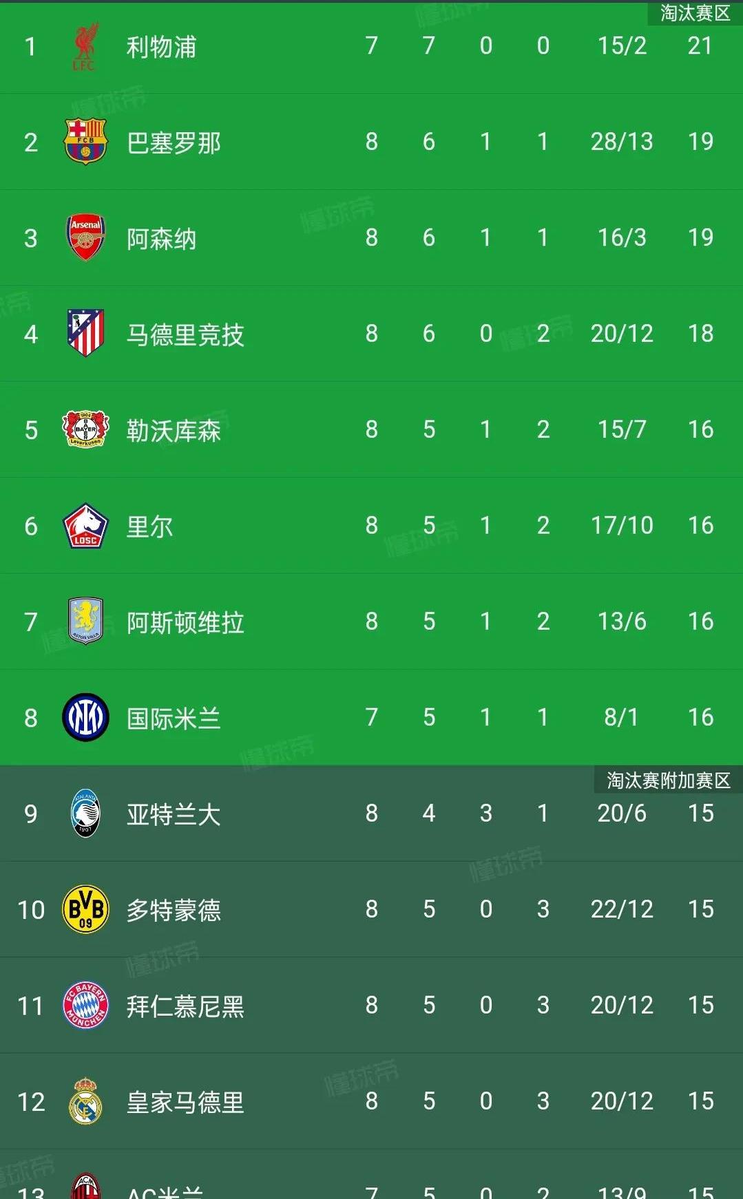 关于里尔客场失利，榜首位置不稳的信息