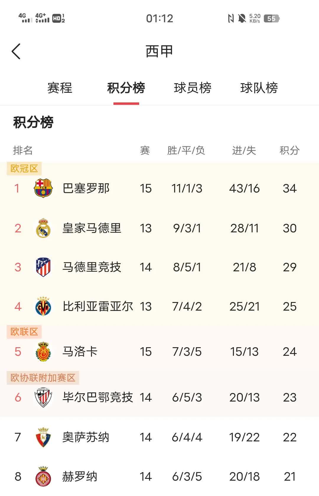 开云体育官网入口网页版-关于皇家马德里主场大胜，积分榜攀升的信息