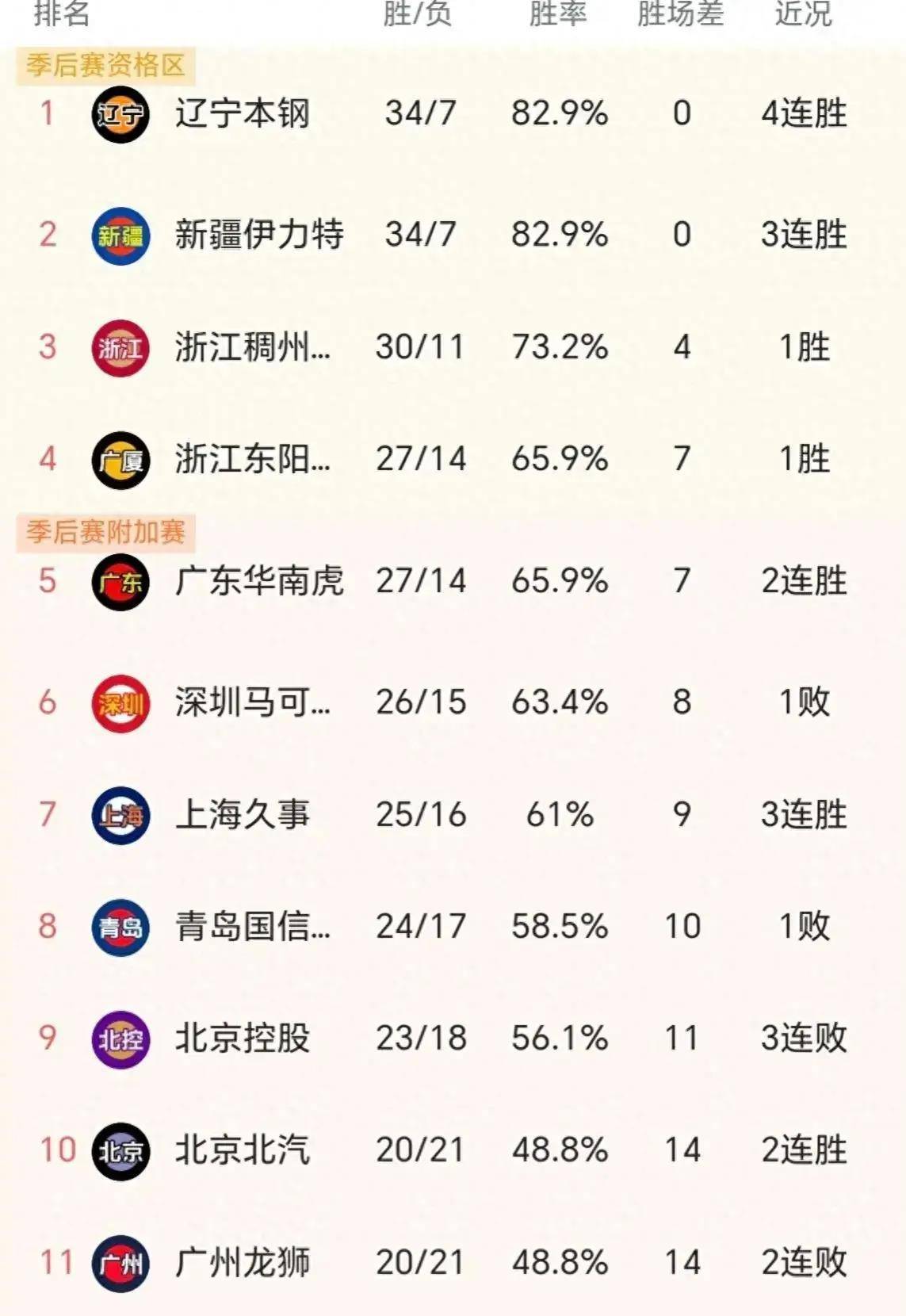 关于南安普顿逼平对手，积分榜排名未有大变的信息
