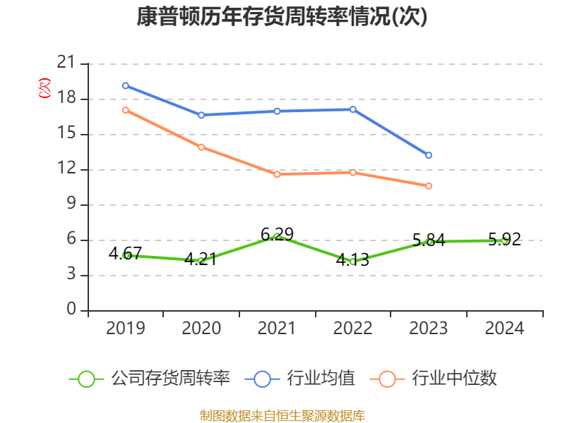 巴伦西亚客场被康普顿逼平，积分略有上升
