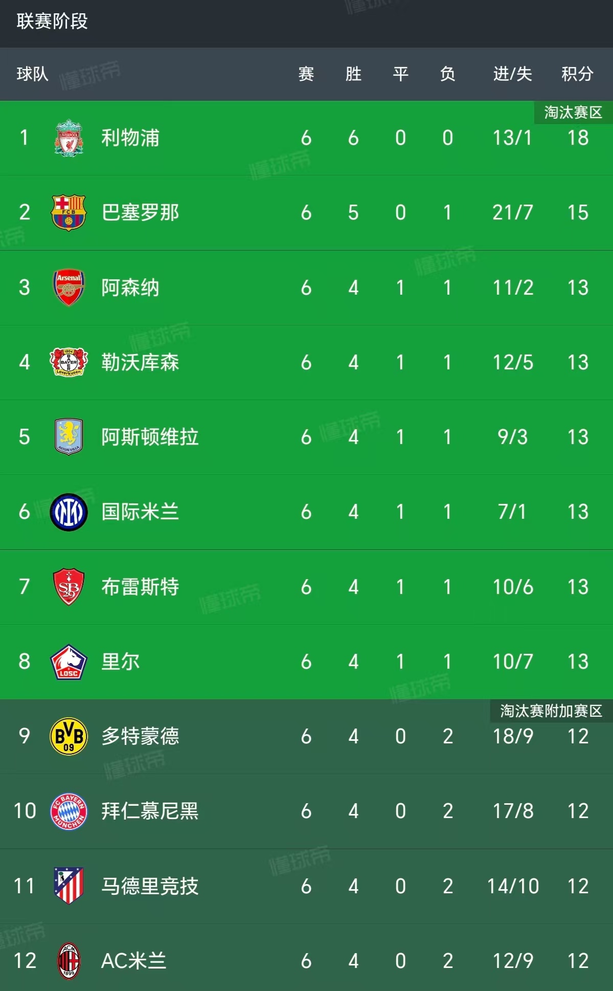 包含拉科鲁尼亚取胜比赛，晋级欧冠淘汰赛的词条