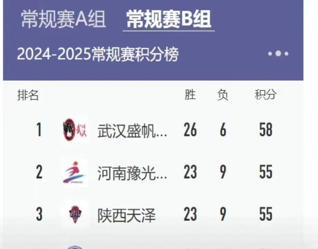 开运体育登录-包含篮球联赛推出新一季常规赛积分制的词条