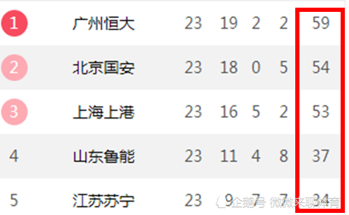 包含淄博客场-击败上港，表现相当出色的词条